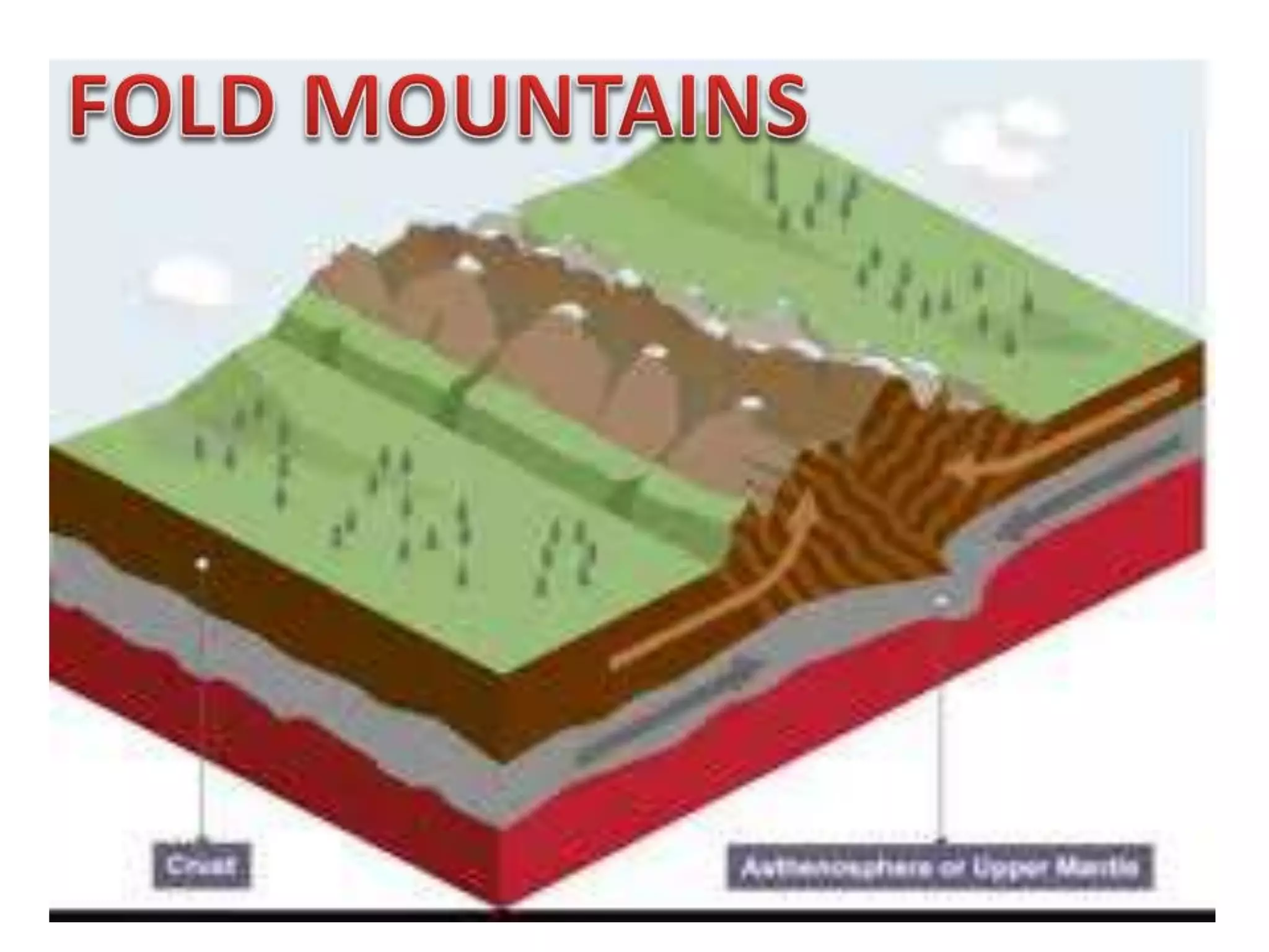Major relief features of the world | PPTX