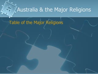Australia & the Major Religions <ul><li>Table of the Major Religions </li></ul>