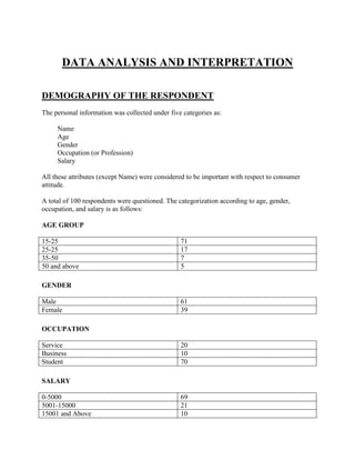DATA ANALYSIS AND INTERPRETATION

DEMOGRAPHY OF THE RESPONDENT
The personal information was collected under five categories as:

     Name
     Age
     Gender
     Occupation (or Profession)
     Salary

All these attributes (except Name) were considered to be important with respect to consumer
attitude.

A total of 100 respondents were questioned. The categorization according to age, gender,
occupation, and salary is as follows:

AGE GROUP

15-25                                            71
25-25                                            17
35-50                                            7
50 and above                                     5

GENDER

Male                                             61
Female                                           39

OCCUPATION

Service                                          20
Business                                         10
Student                                          70

SALARY

0-5000                                           69
5001-15000                                       21
15001 and Above                                  10
 