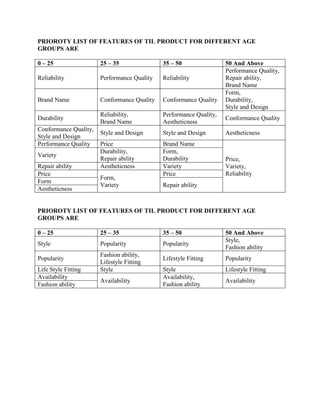 PRIOROTY LIST OF FEATURES OF TIL PRODUCT FOR DIFFERENT AGE
GROUPS ARE

0 – 25                 25 – 35               35 – 50                50 And Above
                                                                    Performance Quality,
Reliability            Performance Quality   Reliability            Repair ability,
                                                                    Brand Name
                                                                    Form,
Brand Name             Conformance Quality   Conformance Quality    Durability,
                                                                    Style and Design
                       Reliability,          Performance Quality,
Durability                                                          Conformance Quality
                       Brand Name            Aestheticness
Conformance Quality,
                       Style and Design      Style and Design       Aestheticness
Style and Design
Performance Quality    Price                 Brand Name
                       Durability,           Form,
Variety
                       Repair ability        Durability             Price,
Repair ability         Aestheticness         Variety                Variety,
Price                                        Price                  Reliability
                       Form,
Form
                       Variety               Repair ability
Aestheticness


PRIOROTY LIST OF FEATURES OF TIL PRODUCT FOR DIFFERENT AGE
GROUPS ARE

0 – 25                 25 – 35               35 – 50                50 And Above
                                                                    Style,
Style                  Popularity            Popularity
                                                                    Fashion ability
                       Fashion ability,
Popularity                                   Lifestyle Fitting      Popularity
                       Lifestyle Fitting
Life Style Fitting     Style                 Style                  Lifestyle Fitting
Availability                                 Availability,
                       Availability                                 Availability
Fashion ability                              Fashion ability
 