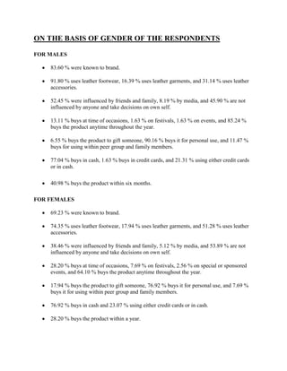 ON THE BASIS OF GENDER OF THE RESPONDENTS

FOR MALES

    83.60 % were known to brand.

    91.80 % uses leather footwear, 16.39 % uses leather garments, and 31.14 % uses leather
    accessories.

    52.45 % were influenced by friends and family, 8.19 % by media, and 45.90 % are not
    influenced by anyone and take decisions on own self.

    13.11 % buys at time of occasions, 1.63 % on festivals, 1.63 % on events, and 85.24 %
    buys the product anytime throughout the year.

    6.55 % buys the product to gift someone, 90.16 % buys it for personal use, and 11.47 %
    buys for using within peer group and family members.

    77.04 % buys in cash, 1.63 % buys in credit cards, and 21.31 % using either credit cards
    or in cash.

    40.98 % buys the product within six months.

FOR FEMALES

    69.23 % were known to brand.

    74.35 % uses leather footwear, 17.94 % uses leather garments, and 51.28 % uses leather
    accessories.

    38.46 % were influenced by friends and family, 5.12 % by media, and 53.89 % are not
    influenced by anyone and take decisions on own self.

    28.20 % buys at time of occasions, 7.69 % on festivals, 2.56 % on special or sponsored
    events, and 64.10 % buys the product anytime throughout the year.

    17.94 % buys the product to gift someone, 76.92 % buys it for personal use, and 7.69 %
    buys it for using within peer group and family members.

    76.92 % buys in cash and 23.07 % using either credit cards or in cash.

    28.20 % buys the product within a year.
 