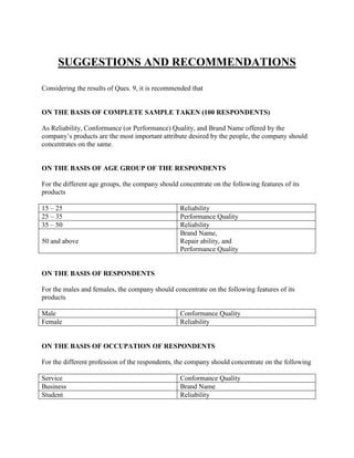 SUGGESTIONS AND RECOMMENDATIONS

Considering the results of Ques. 9, it is recommended that


ON THE BASIS OF COMPLETE SAMPLE TAKEN (100 RESPONDENTS)

As Reliability, Conformance (or Performance) Quality, and Brand Name offered by the
company‘s products are the most important attribute desired by the people, the company should
concentrates on the same.


ON THE BASIS OF AGE GROUP OF THE RESPONDENTS

For the different age groups, the company should concentrate on the following features of its
products

15 – 25                                           Reliability
25 – 35                                           Performance Quality
35 – 50                                           Reliability
                                                  Brand Name,
50 and above                                      Repair ability, and
                                                  Performance Quality


ON THE BASIS OF RESPONDENTS

For the males and females, the company should concentrate on the following features of its
products

Male                                              Conformance Quality
Female                                            Reliability


ON THE BASIS OF OCCUPATION OF RESPONDENTS

For the different profession of the respondents, the company should concentrate on the following

Service                                           Conformance Quality
Business                                          Brand Name
Student                                           Reliability
 