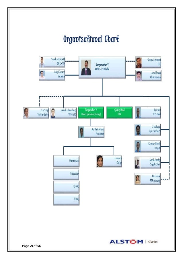 Structure case study