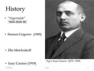 History
• “Yogurmark”
9000-8000 BC
• Stamen Grigorov (1905)
Fig 1: Carvings of mesopotamia civilisation of
yogurt production
Fig 2: Stamen Grigorov (1878–1945)
• Elie Metchnikoff
Fig 3: Elie MetchnikoffElie
(1845- 1916)
• Isaac Carasso (1919)
Fig 4: Isaac Carasso (1874- 1939)
6/14/2021 Yogurt 5
 