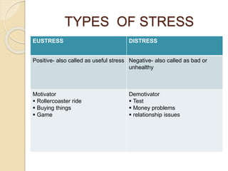 Major signs and symptoms of stress | PPTX