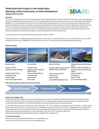 Utility‐Scale Solar Projects in the United States
Operating, Under Construction, or Under Development
Updated March 26, 2012
Overview
This list is for informational purposes only, reflecting projects and completed milestones in the public domain. The information in this list was gathered 
from public announcements of solar projects in the form of company press releases, news releases, and, in some cases, conversations with individual 
developers. It is not a comprehensive list of all utility‐scale solar projects under development. This list may be missing smaller projects that are not 
publicly announced. Particularly, many smaller projects located outside of California that are built on a short time‐scale may be underrepresented on 
this list. Also, SEIA does not guarantee that every identified project will be built.  Like any other industry, market conditions may impact project 
economics and timelines. SEIA will remove a project if it is publicly announced that it has been cancelled. SEIA actively promotes public policy that 
minimizes regulatory uncertainty and encourages the accelerated deployment of utility‐scale solar power.

This list includes ground‐mounted utility‐scale solar power plants larger than 1 MW.  

While utility‐scale solar is a large and growing segment of the U.S. solar industry, cumulative installations for non‐residential (commercial, non‐profit 
and government) solar total  1,889 MW. For more information on the U.S. solar market, visit www.seia.org/cs/research/solarinsight


Example Projects




Nevada Solar One                       Sierra SunTower                        Nellis Air Force Base                  DeSoto Next Generation Solar Energy 
                                                                                                                     Center
Developer: Acciona                     Developer: eSolar                      Developer: MMA Renewable Ventures      Developer: Florida Power & Light Co.
Electricity Purchaser: NV Energy       Electricity Purchaser: Southern        Electricity Purchaser: Nellis AFB      Electricity Purchaser: Florida Power & 
                                       California Edison                                                             Light Co.
Location: Boulder City, NV             Location: Antelope Valley, CA          Location: Clark County, NV             Location: Arcadia, FL
Technology: Trough                     Technology: Tower                      Technology: PV                         Technology: PV
Capacity: 64 MW                        Capacity: 5 MW                         Capacity: 14 MW                        Capacity: 25 MW
Source: Acciona North America          Source: eSolar                         Source: MMA Renewable Ventures         Source: Florida Power & Light

Major Steps to Bring a Utility‐Scale Solar Plant Online


               Development                                      Construction                                     Operation

Private versus Public Land
Solar projects proposed on public lands overseen by the federal government must complete a full Environmental Impact Statement before being 
issued a construction permit by the U.S. Department of the Interior. This review process, which takes as long as four years to complete, involves 
coordinated analyses by federal, state and local stakeholders to identify the potential impacts of a proposed project. 
On June 29th, 2009, Secretary of the Interior Ken Salazar announced "Fast‐Track" initiatives for solar projects on lands in the West.  Currently, 14 solar 
projects have received the "Fast‐Track" distinction and are undergoing environmental review.  The "Fast‐Track" initiative goal is to focus BLM efforts 
on promising projects in order to complete review prior to the December 2010 deadline required to qualify for some funding programs under the 
American Recovery and Reinvestment Act.  For more information on the "Fast‐Track" solar projects, please visit: 
http://www.blm.gov/wo/st/en/prog/energy/renewable_energy/fast‐track_renewable.html

For more information:
Press inquiries should be directed to Monique Hanis at mhanis@seia.org.
If you have comments on this list, please contact research@seia.org.
 