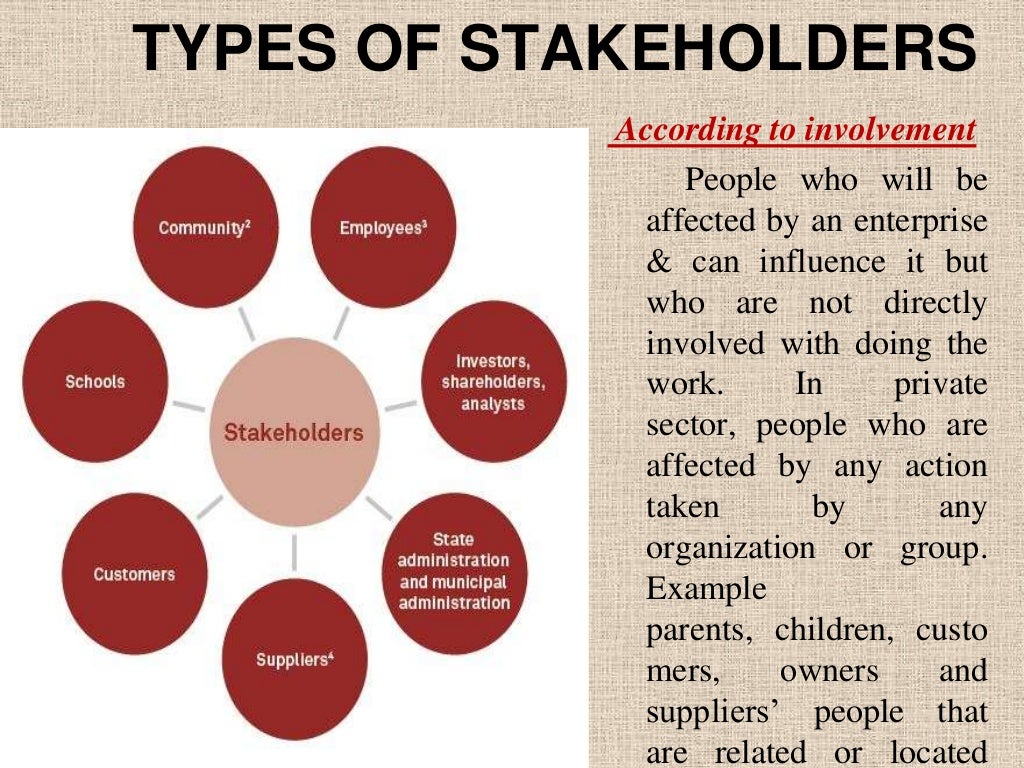 Major stake holder in health care delivery system India