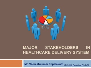 MAJOR STAKEHOLDERS IN
HEALTHCARE DELIVERY SYSTEM
Mr. Veereshkumar Topalakatti M.Sc (N), Pursuing Ph.D (N)
 