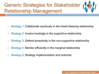 Generic Strategies for Stakeholder
Relationship Management
 Strategy 1: Collaborate cautiously in the mixed blessing relationship
 Strategy 2: Involve trustingly in the supportive relationship
 Strategy 3: Defend proactively in the non-supportive relationship
 Strategy 4: Monitor efficiently in the marginal relationship
 Strategy 5: Strategy implementation and outcome
KLE’s Institute of Nursing Sciences, Hubli
 