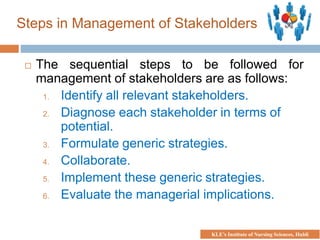 Steps in Management of Stakeholders
 The sequential steps to be followed for
management of stakeholders are as follows:
1. Identify all relevant stakeholders.
2. Diagnose each stakeholder in terms of
potential.
3. Formulate generic strategies.
4. Collaborate.
5. Implement these generic strategies.
6. Evaluate the managerial implications.
KLE’s Institute of Nursing Sciences, Hubli
 