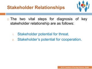  The two vital steps for diagnosis of key
stakeholder relationship are as follows:
1. Stakeholder potential for threat.
2. Stakeholder’s potential for cooperation.
Stakeholder Relationships
KLE’s Institute of Nursing Sciences, Hubli
 