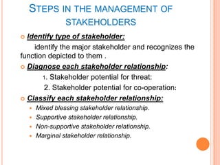 Major Stakeholders Of Health Care System Pwrpnt