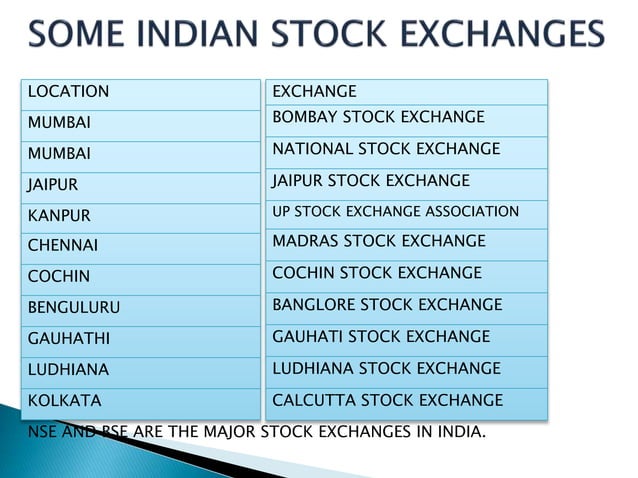 Major Stock Exchanges In India Pptx