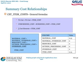 Cost Reference Table Example Major Tables and Relationships for Costing April 2010.ppt