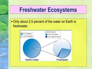 Communities, Biomes, and Ecosystems
 Only about 2.5 percent of the water on Earth is
freshwater.
Freshwater Ecosystems
 