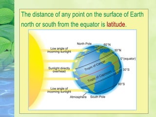 The distance of any point on the surface of Earth
north or south from the equator is latitude.
 