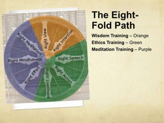 Scripture
Dhammapada – means path of truth. It is supposed to be the actual
teachings of Siddartha as recorded by his contemporary followers.
Buddha rejected the belief in personal gods and did not claim to be a
priest. He saw himself as a therapist or counselor.
The Buddha’s Dharma is recorded as a sermon that his followers
titled “The Four Noble Truths.” The four truth are:
Life is suffering – All temporary things and states are unsatisfying
Suffering is caused by desire – We are addicted to things and
status.
Desire can be annihilated – We have to want to beat desire.
Liberation from suffering and desire is found by following and
eight-fold path – it is not complicated.
 