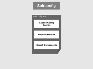 Search Evolution - Von Lucene zu Solr und ElasticSearch (Majug 20.06.2013)