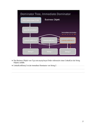 27
Das Business Objekt vom Typ com.myerp.buyer.Order referenziert einen LinkedList die String
Objekte enthält.
LinkedList$Entry2 ist der immediate Dominator von String 2
 