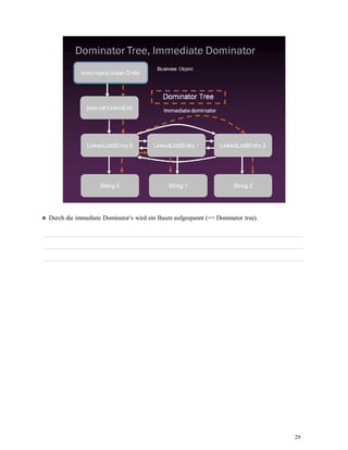 29
Durch die immediate Dominator‘s wird ein Baum aufgespannt (== Dominator tree).
 