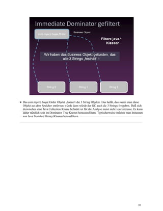 30
Das com.myerp.buyer.Order Objekt „domiert die 3 String Objekte. Das heißt, dass wenn man diese
Objekt aus dem Speicher entfernen würde dann würde der GC auch die 3 Strings freigeben. Daß sich
dazwischen eine Java Collection Klasse befindet ist für die Analyse meist nicht von Interesse. Es kann
daher nützlich sein im Dominator Tree Knoten herauszufiltern. Typischerweise möchte man Instanzen
von Java Standard library Klassen herausfiltern.
 