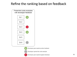 Reﬁne	
  the	
  ranking	
  based	
  on	
  feedback




                                                     61
 