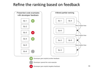 Reﬁne	
  the	
  ranking	
  based	
  on	
  feedback




                                                     61
 
