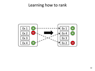 Learning	
  how	
  to	
  rank




                                62
 
