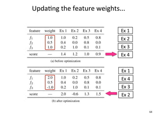 Upda+ng	
  the	
  feature	
  weights...




                                          64
 