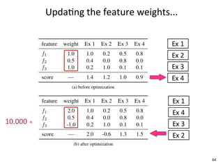 Upda+ng	
  the	
  feature	
  weights...




10.000	
  ∗



                                                        64
 