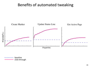 Beneﬁts	
  of	
  automated	
  tweaking
#	
  kendall’s	
  ι




                                          #	
  queries



                      baseline
                      click-­‐through

                                                                   65
 