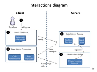 Interac+ons	
  diagram
           Client                                                          Server

                    1


    Developer           «triggers»

2         Search Invocation
                                                                3    Code Snippet Ranking
            Incomplete
           Source Code                   Query                      Ranking         Search
                                                                    Function        Index


4     Code Snippet Presentation                      Code                      «updates»
                                                     Examples
                                                                5    Feedback Processing
       Code                   Code
    Summarization          Highlighter
                                                                       Weights Learning
                                            Clickthrough
                                            Cli kth    h                  Function
                                            data
                                                                                             66
 