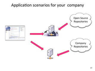 Applica+on	
  scenarios	
  for	
  your	
  	
  company

                                             Open	
  Source
                                             Repositories




                                              Company
                                             Repositories




                                                              67
 