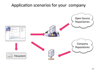 Applica+on	
  scenarios	
  for	
  your	
  	
  company

                                             Open	
  Source
                                             Repositories




                                              Company
                                             Repositories


 Filesystem	
  



                                                              67
 