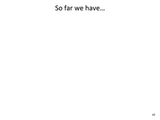 So	
  far	
  we	
  have…




                           69
 