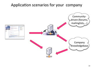 Applica+on	
  scenarios	
  for	
  your	
  	
  company

                                             Community-­‐
                                            driven	
  (forums,	
  
                                            mailinglists,...)




                                              Company
                                            Knowledgebase




                                                                     77
 