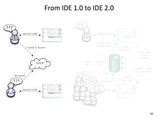 From	
  IDE	
  1.0	
  to	
  IDE	
  2.0




                                         83
 