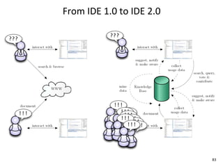 From	
  IDE	
  1.0	
  to	
  IDE	
  2.0




                                         83
 