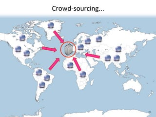Crowd-­‐sourcing...




                      86
 