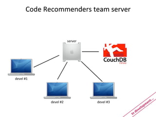 Code	
  Recommenders	
  team	
  server



                                               server




    PowerBook G4




devel	
  #1




                                                                                                      .
                                PowerBook G4                PowerBook G4




                                                                                                  t..
                            devel	
  #2                 devel	
  #3
                                                                                            m   en
                                                                                        elop
                                                                                  dev
                                                                           In	
  
 