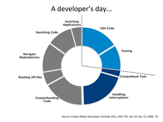 A	
  developer’s	
  day...
                               Switching
                              Applications
                                                                           Edit Code
           Searching Code




                                                                                                     Testing
  Navigate
Dependencies




Reading API Doc
                                                                                   Comprehend Task




                                                                                        Handling
           Comprehending                                                              Interruptions
               Code




                             Source:	
  Eclipse	
  Mylyn	
  Developer	
  Techtalk	
  2011,	
  IEEE	
  TSE,	
  Vol.	
  32,	
  No.	
  12,	
  2006 97
 