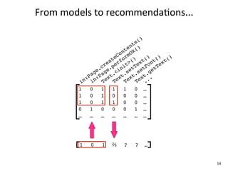 From	
  models	
  to	
  recommenda+ons...

                                    ()
                                 ts
                               en ()
                             nt Ok
                           Co rm
                        te fo () t() t() t()
                      ea er t> ex on ex
                    cr .p ni tT tF tT
                  e. ge <i se se ge
                ag Pa t. t. t. t.
              :P n: ex ex ex ex ..
            in i    T    T    T    T .
           1    0 1 1 1 0 …
           1    0 1 0 0 0 …
           1    0 1 1 0 0 …
           0    1 0 0 0 1 …
           …    … … … … … …




           1   0   1   ⅔
                       ?   ?   ?   …


                                               14
 