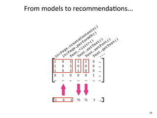 From	
  models	
  to	
  recommenda+ons...

                                    ()
                                 ts
                               en ()
                             nt Ok
                           Co rm
                        te fo () t() t() t()
                      ea er t> ex on ex
                    cr .p ni tT tF tT
                  e. ge <i se se ge
                ag Pa t. t. t. t.
              :P n: ex ex ex ex ..
            in i    T    T    T    T .
           1    0 1 1 1 0 …
           1    0 1 0 0 0 …
           1    0 1 1 0 0 …
           0    1 0 0 0 1 …
           …    … … … … … …




           1   0   1   ⅔
                       ?   ⅓
                           ?   ?   …


                                               14
 