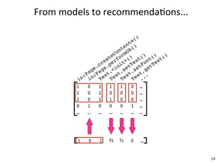 From	
  models	
  to	
  recommenda+ons...

                                    ()
                                 ts
                               en ()
                             nt Ok
                           Co rm
                        te fo () t() t() t()
                      ea er t> ex on ex
                    cr .p ni tT tF tT
                  e. ge <i se se ge
                ag Pa t. t. t. t.
              :P n: ex ex ex ex ..
            in i    T    T    T    T .
           1    0 1 1 1 0 …
           1    0 1 0 0 0 …
           1    0 1 1 0 0 …
           0    1 0 0 0 1 …
           …    … … … … … …




           1   0   1   ⅔
                       ?   ⅓
                           ?   0
                               ?   …


                                               14
 
