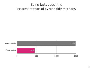 Some	
  facts	
  about	
  the
              documentaEon	
  of	
  overridable	
  methods




Overridable                                           2.074


Overridden              623


              0               700        1400            2100



                                                                38
 