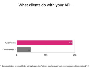 What	
  clients	
  do	
  with	
  your	
  API...




        Overridden                                                                                            623


   Documented *                            155


                         0                                            325                                           650




*	
  documented	
  as	
  overridable	
  by	
  using	
  phrases	
  like	
  “clients	
  may/should/must	
  override/extend	
  this	
  method” 39
 