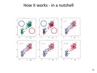 How	
  it	
  works	
  -­‐	
  in	
  a	
  nutshell




                                                   50
 