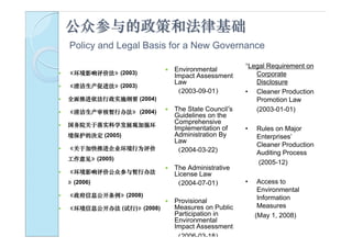 公众参与的政策和法律基础
    Policy and Legal Basis for a New Governance

                                                      *Legal Requirement on
   《环境影响评价法》(2003)
                               Environmental
                                Impact Assessment        Corporate
                                Law                      Disclosure
   《清洁生产促进法》(2003)
                                （2003-09-01）          • Cleaner Production
   全面推进依法行政实施纲要 (2004)                                  Promotion Law
   《清洁生产审核暂行办法》 (2004)        The State Council’s      (2003-01-01)
                                Guidelines on the
   国务院关于落实科学发展观加强环             Comprehensive
                                Implementation of     •   Rules on Major
    境保护的决定 (2005)               Administration By         Enterprises’
                                Law
    《关于加快推进企业环境行为评价
                                                          Cleaner Production
                               （2004-03-22)              Auditing Process
    工作意见》(2005)
                                                          (2005-12)
                               The Administrative
   《环境影响评价公众参与暂行办法             License Law
    》(2006)                     （2004-07-01）          •    Access to
                                                           Environmental
   《政府信息公开条例》(2008)                                       Information
                               Provisional
   《环境信息公开办法 (试行)》(2008)       Measures on Public         Measures
                                Participation in          (May 1, 2008)
                                Environmental
                                Impact Assessment
                                （2006-03-18）
 