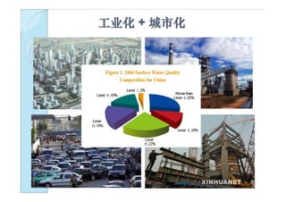 工业化 + 城市化
 