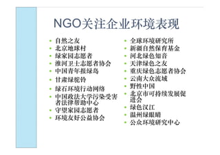 NGO关注企业环境表现
   自然之友            全球环境研究所
   北京地球村           新疆自然保育基金
   绿家园志愿者          河北绿色知音
   淮河卫士志愿者协会       天津绿色之友
   中国青年报绿岛         重庆绿色志愿者协会
   甘肃绿驼铃           云南大众流域
   绿石环境行动网络        野性中国
   中国政法大学污染受害      北京市可持续发展促
    者法律帮助中心          进会
   守望家园志愿者         绿色汉江
   环境友好公益协会        温州绿眼睛
                    公众环境研究中心
 